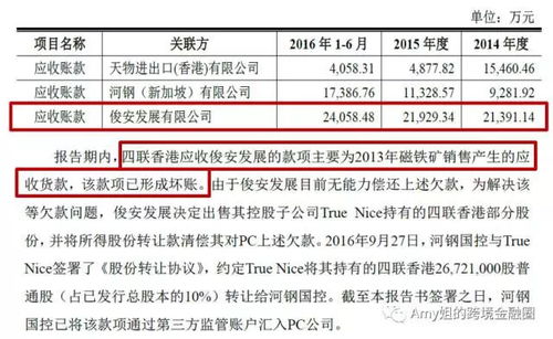 3層架構(gòu)5倍杠桿,外轉(zhuǎn)內(nèi)資繞開10號(hào)文,差異定價(jià)來避稅,跨境并購(gòu)只服河北宣工