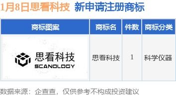 思看科技新提交 思看科技 商標(biāo)注冊(cè)申請(qǐng)
