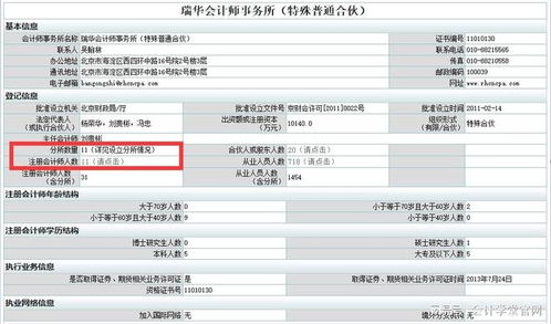 瑞華,曾經(jīng)內(nèi)資之首,如今只剩下11名注冊會計師,徒留嘆息